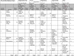 Article14 The Work Distribution Chart Business Process