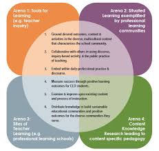 Plc Graphic 9a Different Kind Of Plc Than I Usually Talk About Professional Learning Communities Teaching Blogs Education Quotes For Teachers