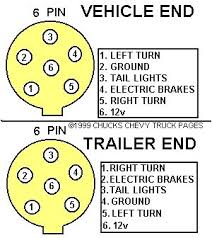 Trailer lights wiring diagram 6 pin. Ot 7043 Hitch 7 Pin Wiring Diagram Wiring Diagram