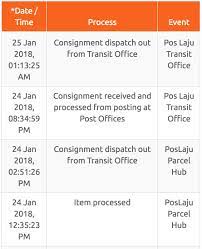 To get started, just download the pos mobile app. Pos Malaysia Berhad On Twitter Hi Based On The Record Item Cd335214398my Was In Delivery Process To Poslaju Miri On 26 1 2018 Please Be Note That The Expected Delivery For Domestic Parcel To