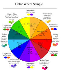 29 High Quality Color Wheel Personality Chart