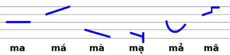 vietnamese tones learn tieng viet