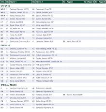 Hawaii Football Opening Day Depth Chart Mountain West