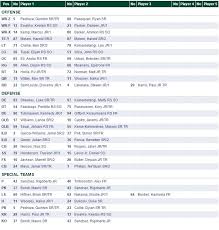 Hawaii Football Opening Day Depth Chart Mountain West