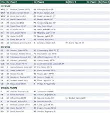 hawaii football opening day depth chart mountain west