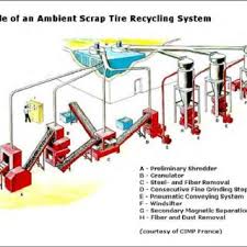 We did not find results for: Pdf Recycling Of Scrap Tires
