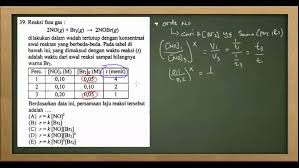 Jangan sampai kendor, yuk gear up lagi dengan memperbanyak latihan soal. Pembahasan Soal Sbmptn Kimia 2015 No 36 40 Youtube