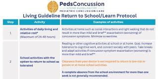 Image result for Concussion Symptom Checklist
