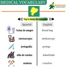 What is the correct translation of banana puerto rico to spanish? Banana Spanish School Home Facebook