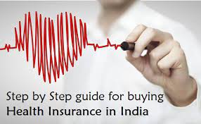 Best medical insurance policy in india for family, individuals and senior citizens. Buying Health Insurance In India 13 Point Checklist Guide