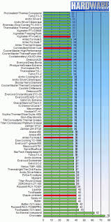 just how important is thermal paste the results may