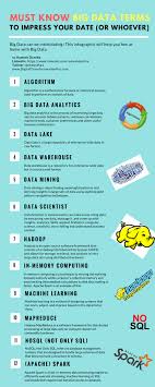 Data Science Central On What Is Big Data Big Data