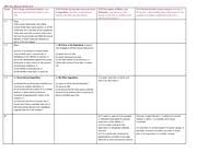 Crim Law Homicide Statutes Chart Mpc Criminal Homicide