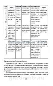 гдз по истории 7 класс данилов косулина рабочая тетрадь Reshebnik Pechatnoj Tetradi Po Istorii 7 Klassa Danilov Kosulina Besplatno Blog Diagram