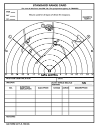 Determining range interval on range card. Fm 3 21 71 Appendix H