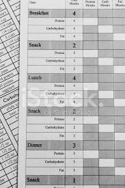 Zone Diet Food Block Chart Stock Photos Freeimages Com