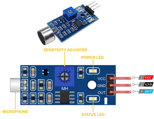 Learn About Sound Sensors, Types, Uses, Specifications, Arduino Setup
