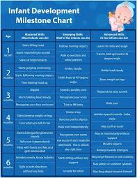 Infant Development Milestones Baby Development Baby