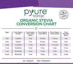 Pyure Organic Stevia Conversion Chart In 2019 Stevia