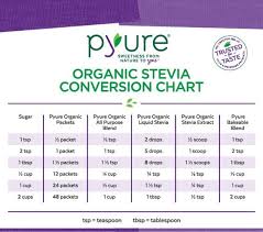 pyure organic stevia conversion chart in 2019 stevia