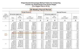 Gross Vs Net Pay What S The Difference Between Gross And Net Income Ask Gusto