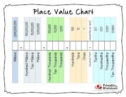 Place Value Chart For Decimals Ozerasansor Com