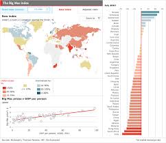 Forint Is Underrated According To Big Mac Index Trademagazin