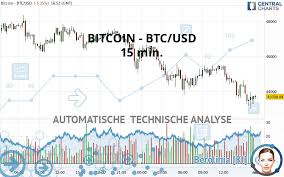 Nowadays, cryptocurrencies are often called digital assets, because we can buy, sell, trade them just like traditional assets on the stock market. Bitcoin Btc Usd 15 Min Technische Analyse Auf 28 02 2021 Gmt Veroffentlicht