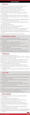 Kejayaan 'kecil' memenangi dua negeri pada 2008 berjaya diteruskan dan ph. Malaysiakini Gambaran Keseluruhan Manifesto Harapan