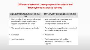 This arrangement is based on the principle that the employer has an insurable interest in his/her employees. And Retrenchment Mitigation Schemes Ppt Download