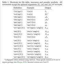 Math Mode Accents Tex Latex Stack Exchange