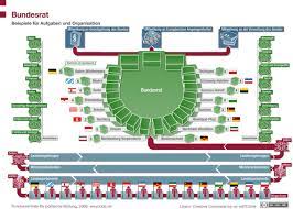 The german bundesrat is a legislative body that represents the sixteen länder (federated states) of germany at the federal level (german: Bundesrat 24 X Deutschland