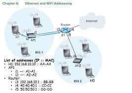 Vse internet pakete najdete na a1.si. Chapter 6 Ethernet And Wifi Addressing Internet R Chegg Com
