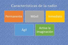 Mejores organizadores gráficos ✅, precio, opiniones y características. Caracteristicas De La Radio Juegos Gratis Online En Puzzle Factory
