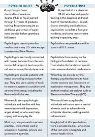 Getting The Details Right In Your Novel Psychologist Vs Psychiatrist Psychology Careers Psychology Notes Psychology Studies