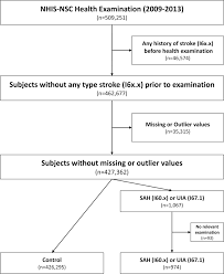 Diabetes by the numbers 34.2 million us adults have diabetes, and 1 in 5 of them don't know they have it. Prediction Of Intracranial Aneurysm Risk Using Machine Learning Scientific Reports