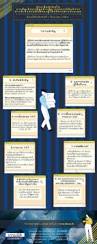 ผลสลากกินแบ่งรัฐบาล งวดวันที่ 16 สิงหาคม 2564 รางวัลที่ 1 รางวัลละ 6,000,000 บาท 046750 Fscx9m7xlcq06m