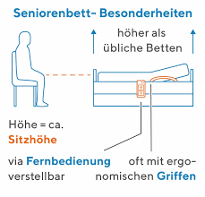 Die richtige wasserbett größe als übersicht. Krankenbett Seniorenbett Oder Pflegebett Das Macht Den Unterschied