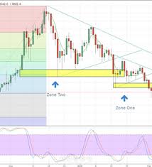 bitcoin btc loses 50 billion in a week chart breakdown