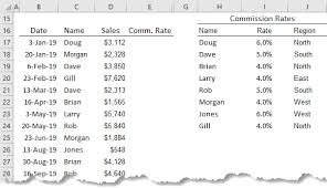 Vlookup is the second one in the list. Excel Vlookup Formulas Explained My Online Training Hub