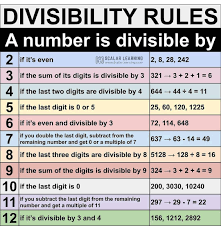 Ollow Physics0403 Physics0403 Physics Neiltyson Theoreticalphysics Engineering Engineer Engine Divisibility Rules Math Strategies Learning Math