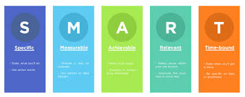 Smart Smart Goals Examples Tips From Pros Image Acronym Smart Goals Examples Smart Goals Goal Examples