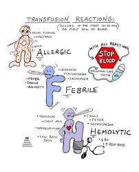 Image result for Transfusion Complication