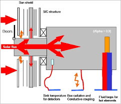No matter what shape it is in, assuming that no more liquid has been added or taken away, there are always the same number of molecules. Solar Orbiter Mission Satellite Missions Eoportal Directory