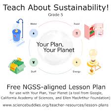 Sustainability How Our Actions Affect The Environment Lesson Plan Sustainability Lessons Environment Lesson Plans Environment Lessons