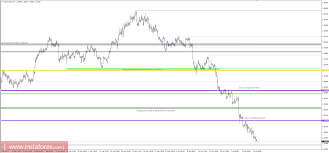 Technical Analysis And Trading Recommendations For 25 07 2017