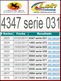 Este es el último sorteo de la lotería del tolima de la noche del lunes 19 de abril de 2021, sorteo no. Loticolombia On Twitter Resultados Del Ultimo Sorteo De La Loteria De Meta Miercoles 01 De Marzo De 2017