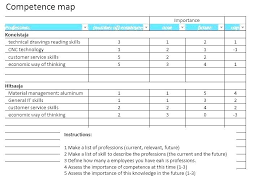 Candidate Criteria Chart Template Prototypic Skill Chart