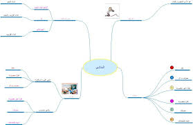 خرائط ذهنيه للنحو Instagram Posts Instagram Map