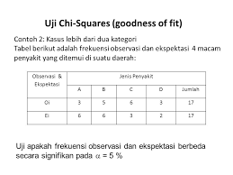 Statistik Nonparametrik Kuliah 3 Uji Chi Square Untuk Goodness Of Fit Dan Uji Kolmogorov Smirnov Satu Populasi Dosen Dr Hamonangan Ritonga Ppt Download